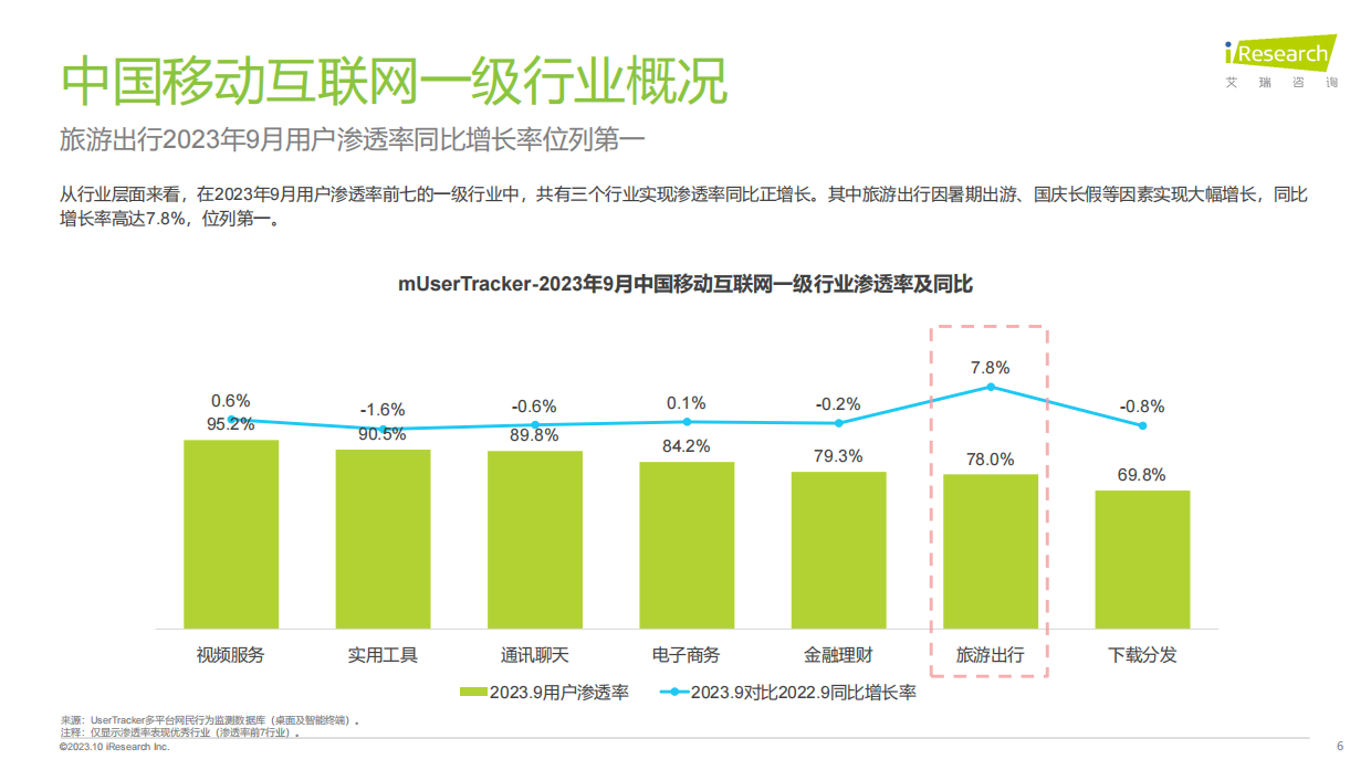 艾瑞咨询：2023年中国直播内容营销白皮书.pdf_第6页