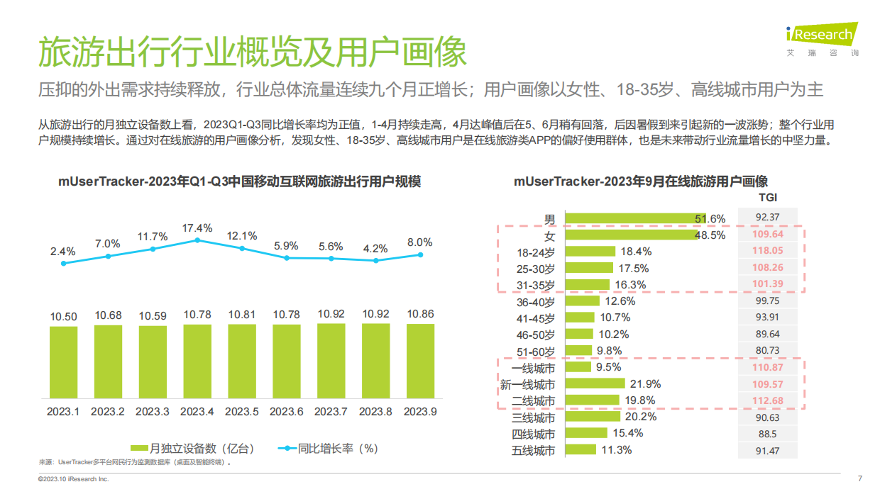 艾瑞咨询：2023年中国直播内容营销白皮书.pdf_第7页