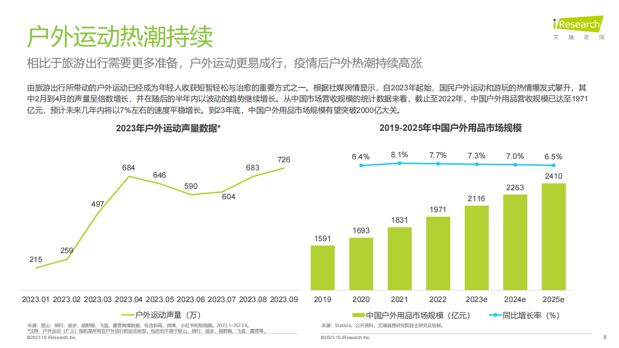 艾瑞咨询：2023年中国直播内容营销白皮书.pdf_第8页