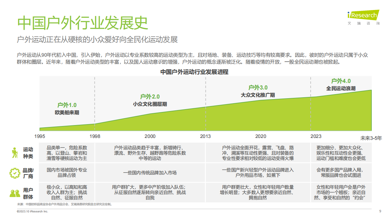 艾瑞咨询：2023年中国直播内容营销白皮书.pdf_第9页
