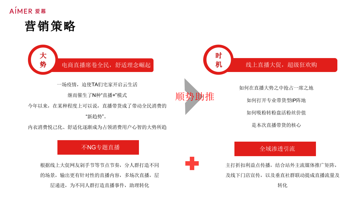 爱慕品牌直播营销方案.pptx_第10页