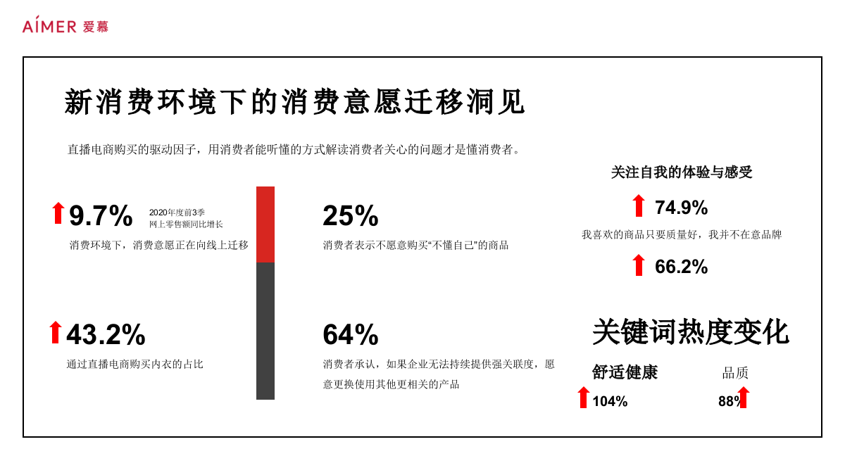 爱慕品牌直播营销方案.pptx_第5页