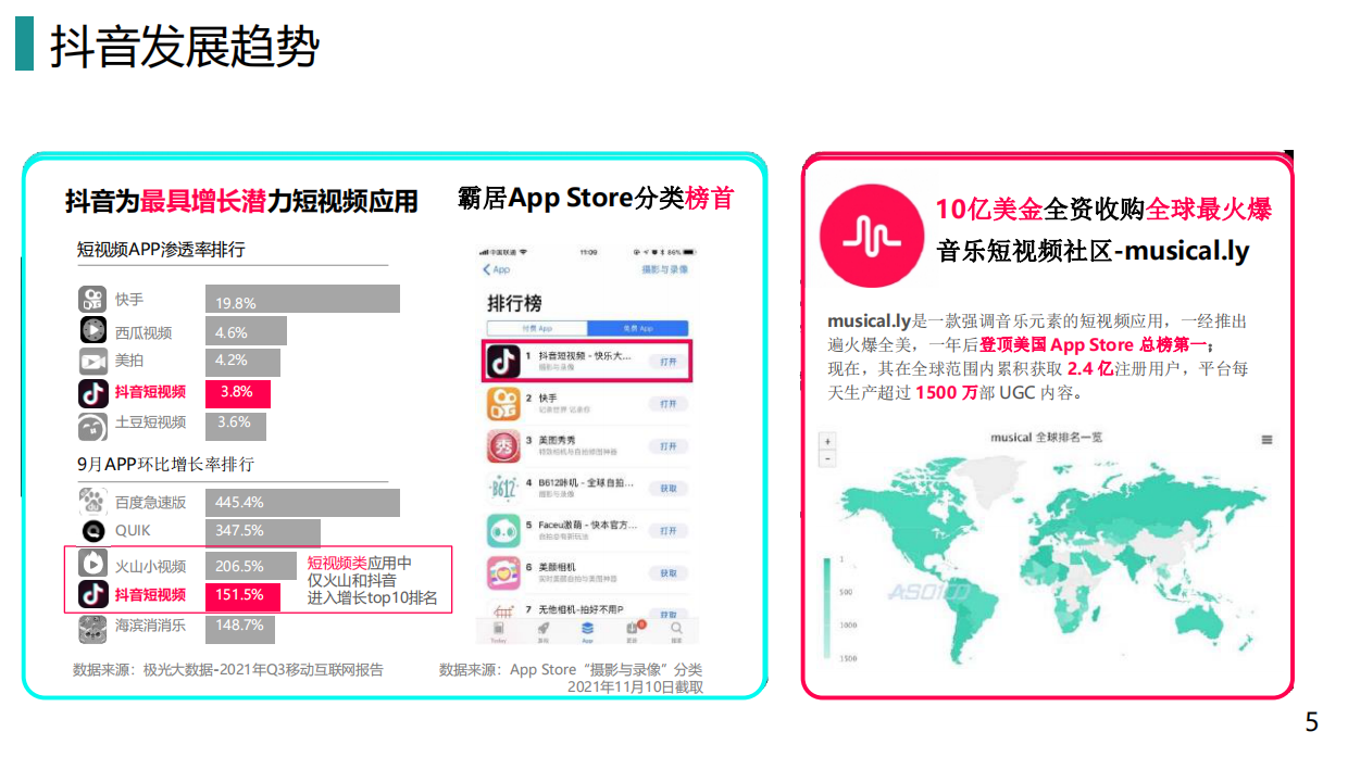 奔驰4S店抖音短视频运营提案.pdf_第5页