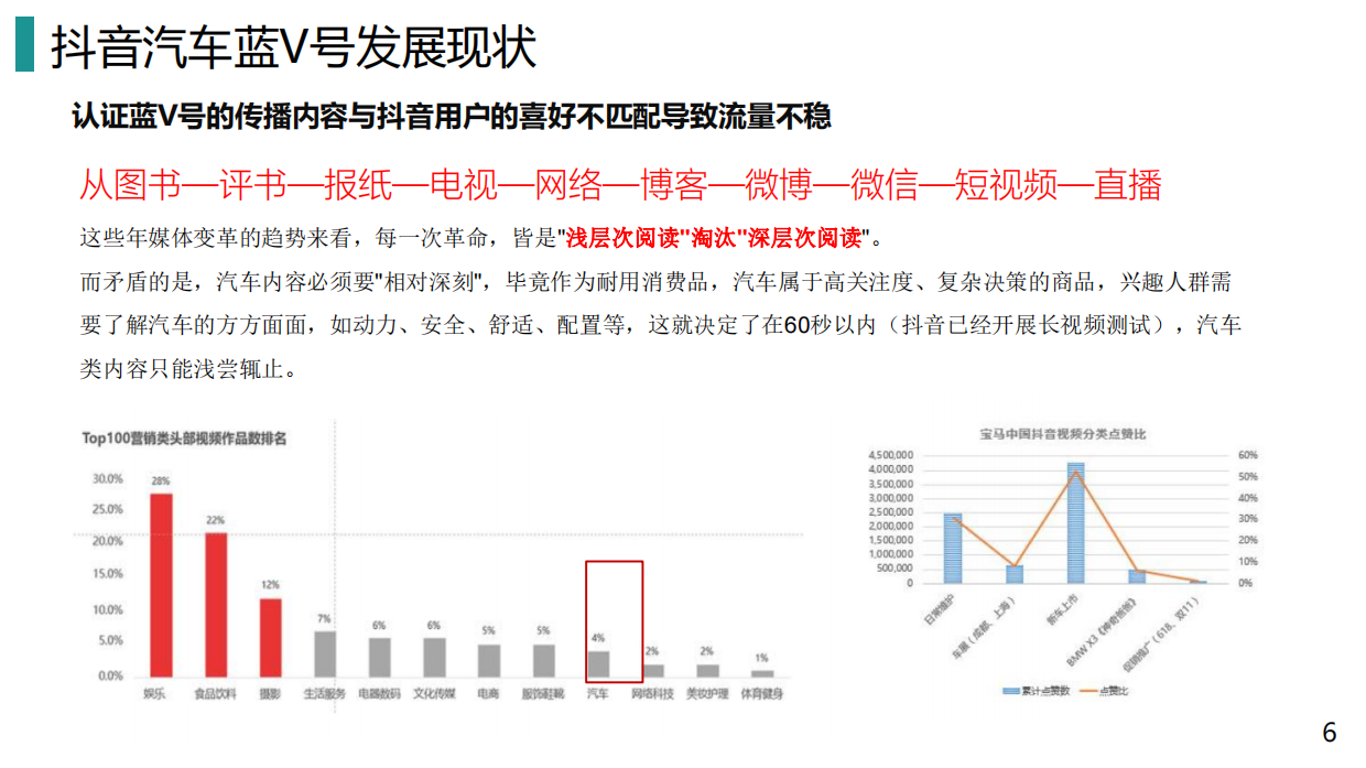 奔驰4S店抖音短视频运营提案.pdf_第6页