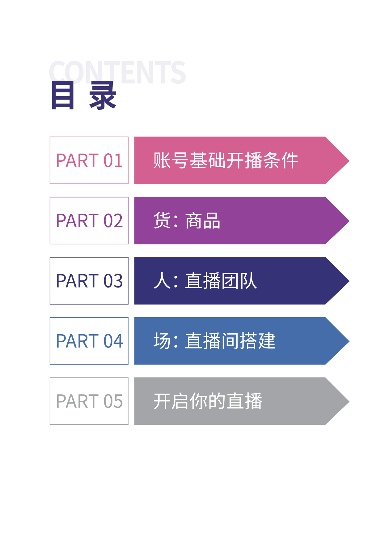 茶叶直播保姆级孵化教程.pdf_第2页
