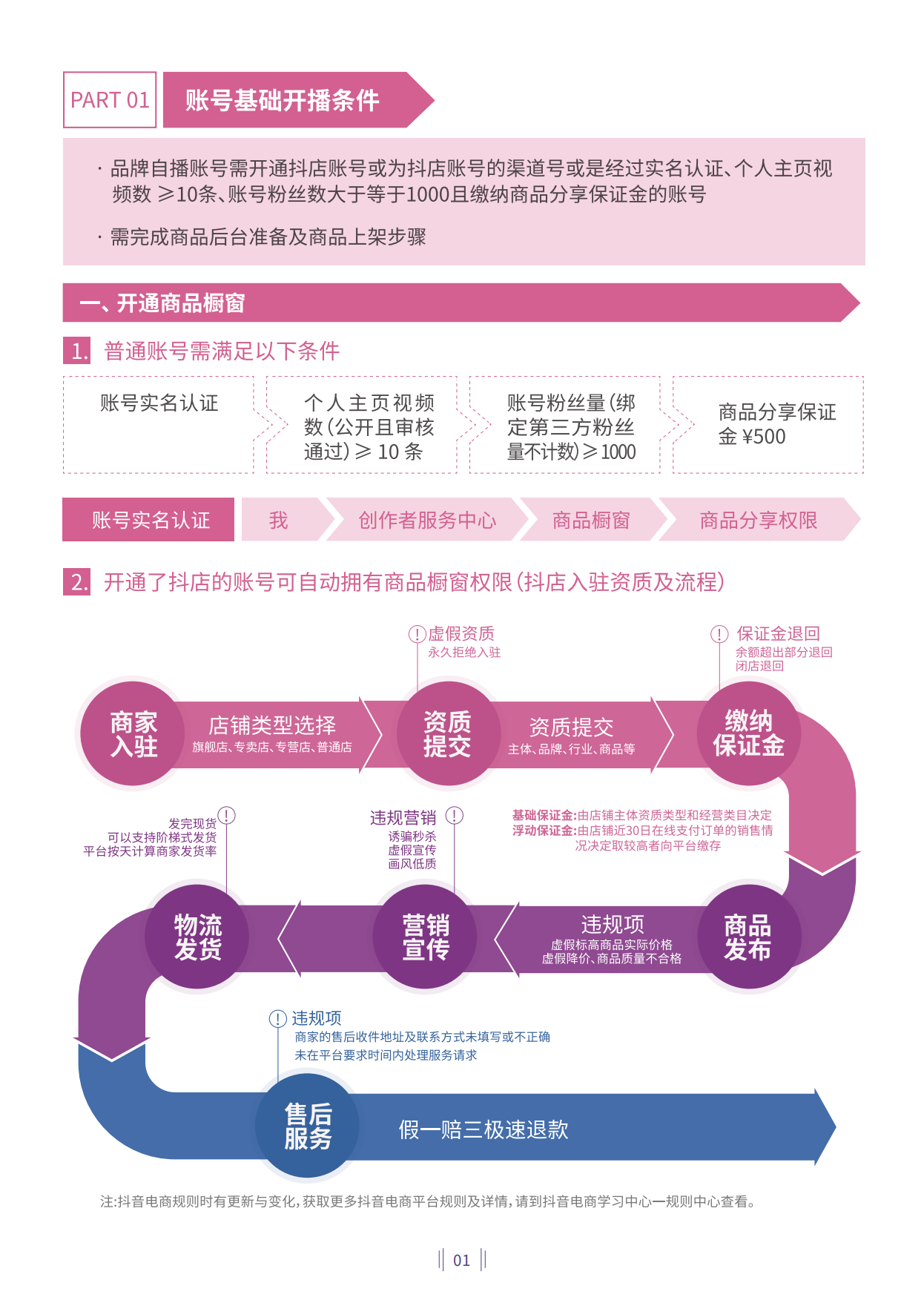 茶叶直播保姆级孵化教程.pdf_第3页