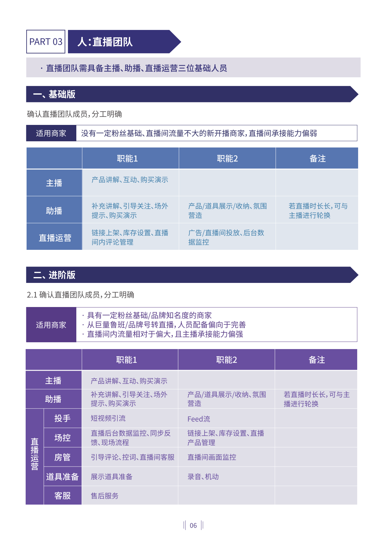 茶叶直播保姆级孵化教程.pdf_第8页