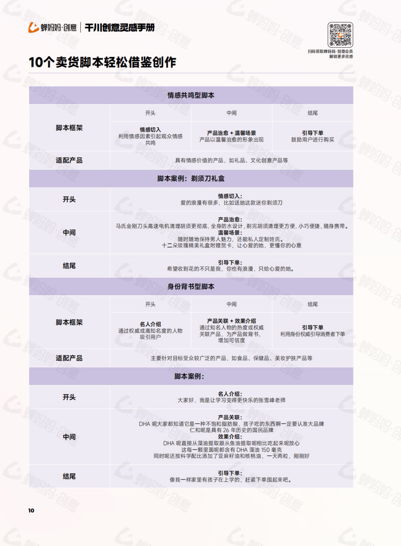 蝉妈妈：干川创意灵感手册.pdf_第10页