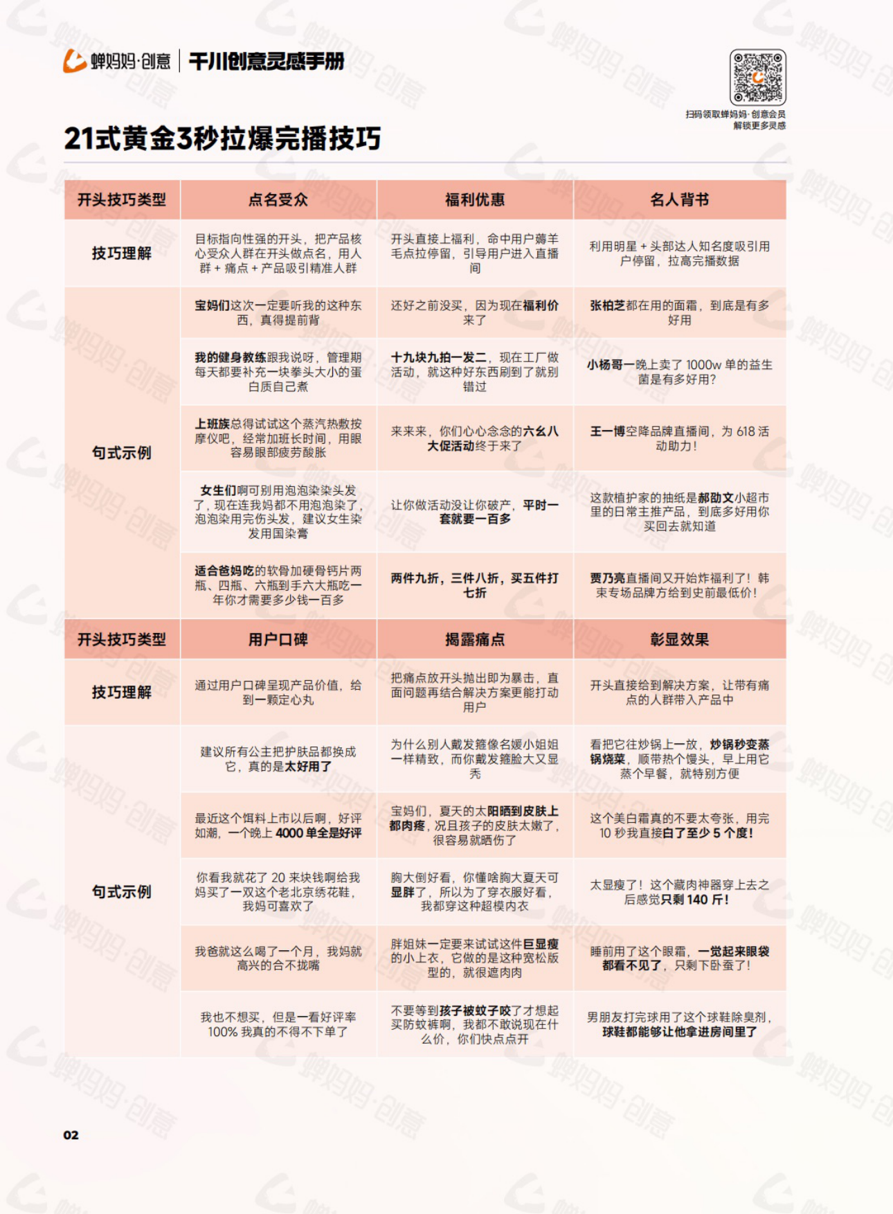 蝉妈妈：干川创意灵感手册.pdf_第2页