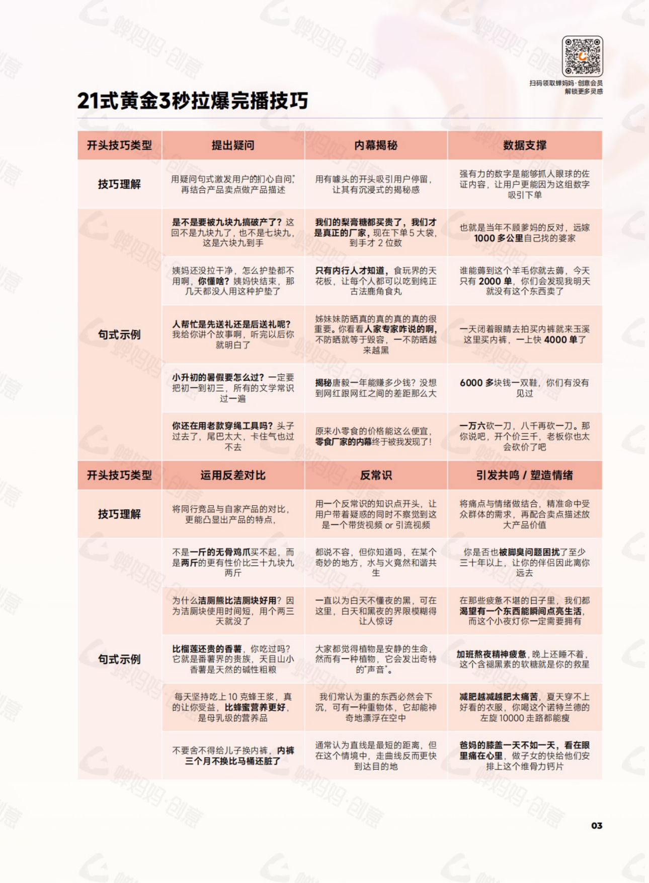 蝉妈妈：干川创意灵感手册.pdf_第3页