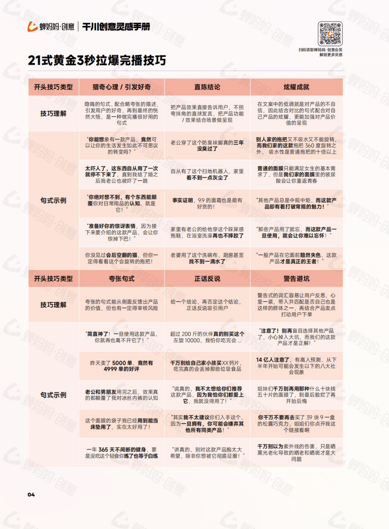 蝉妈妈：干川创意灵感手册.pdf_第4页