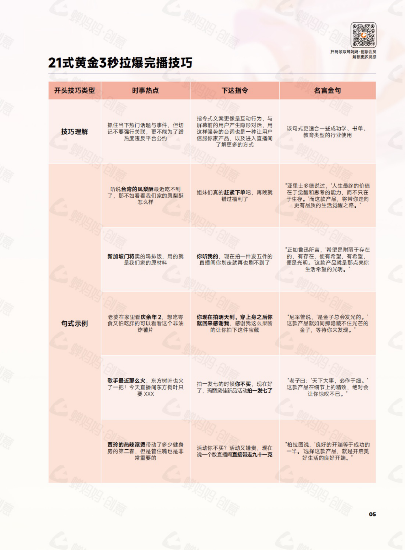 蝉妈妈：干川创意灵感手册.pdf_第5页