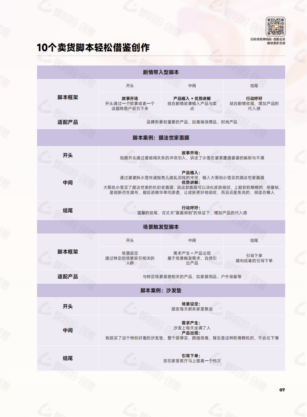 蝉妈妈：干川创意灵感手册.pdf_第7页