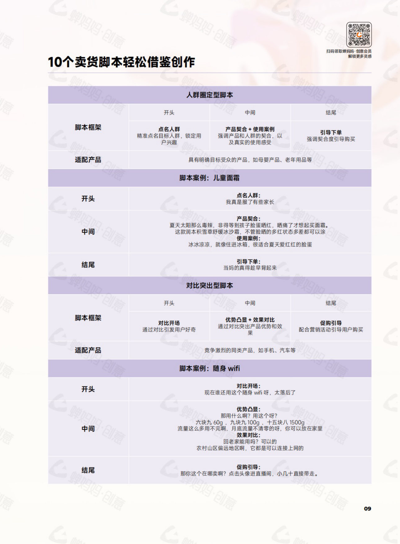 蝉妈妈：干川创意灵感手册.pdf_第9页