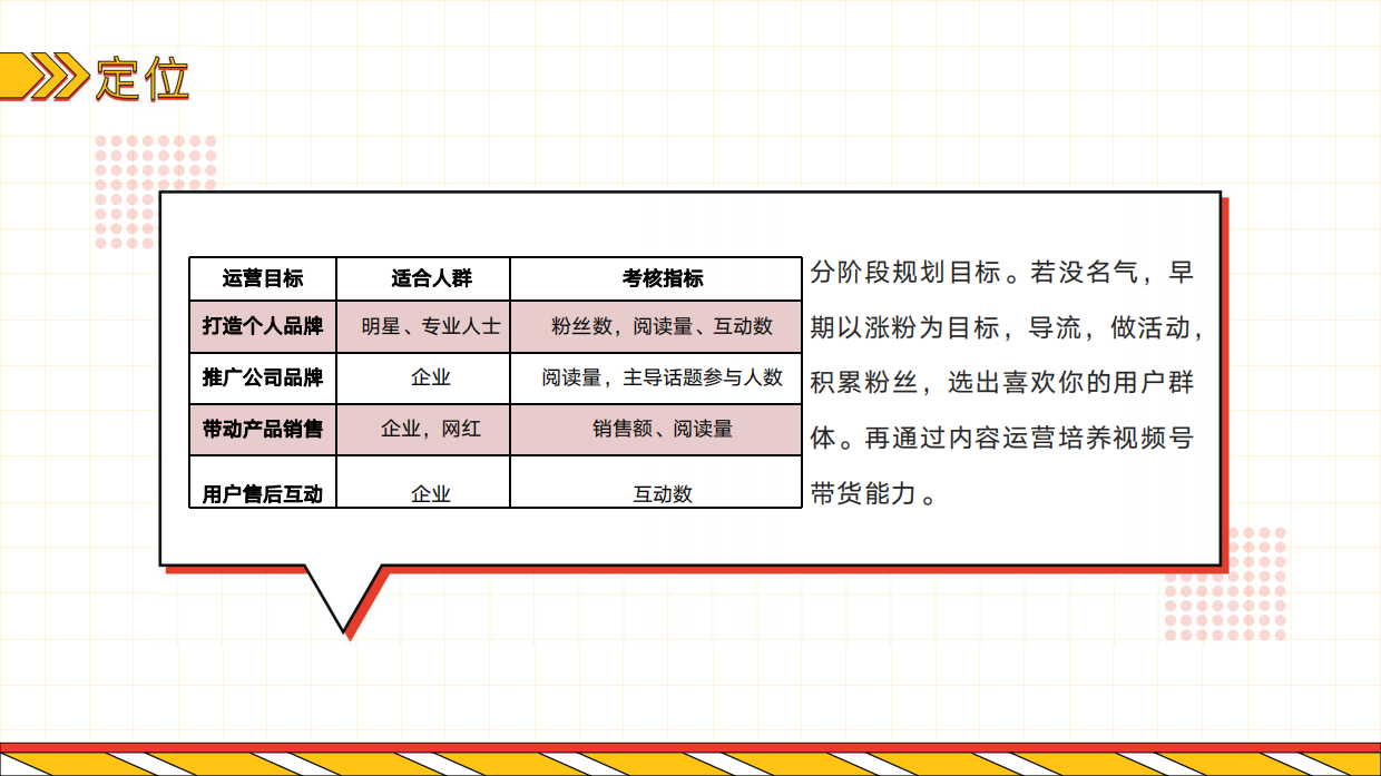 从零开始打造流量王国——短视频内容制作短视频运营 抖音快手.pdf_第4页