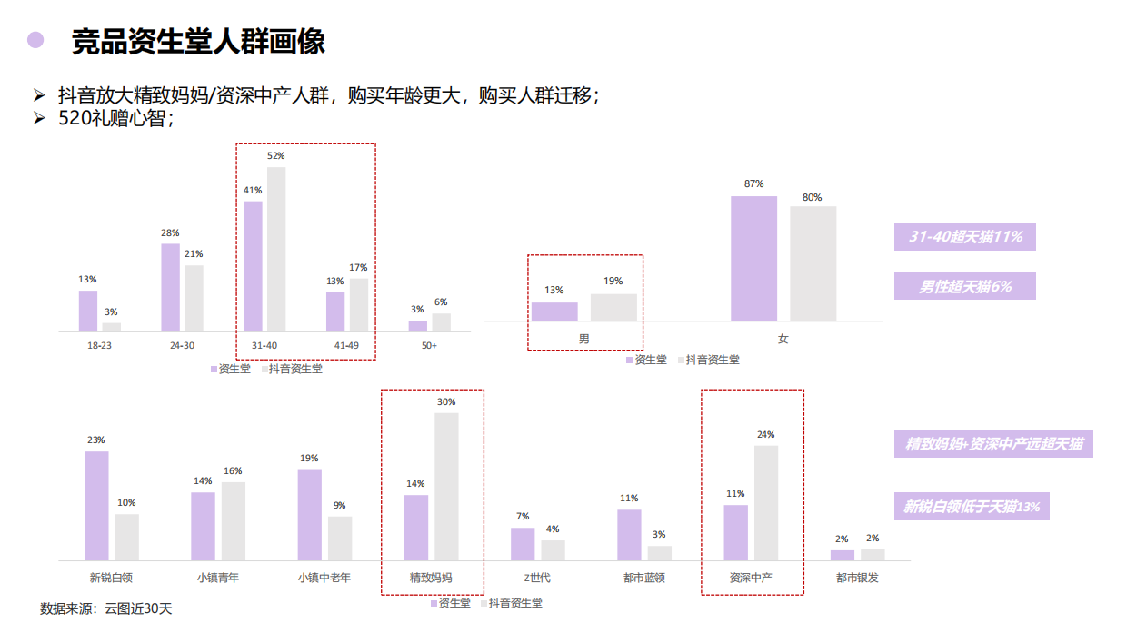 黛珂抖音方案final_202312.pdf_第10页