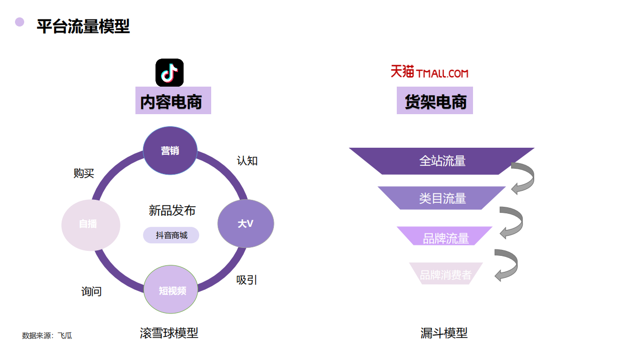 黛珂抖音方案final_202312.pdf_第5页