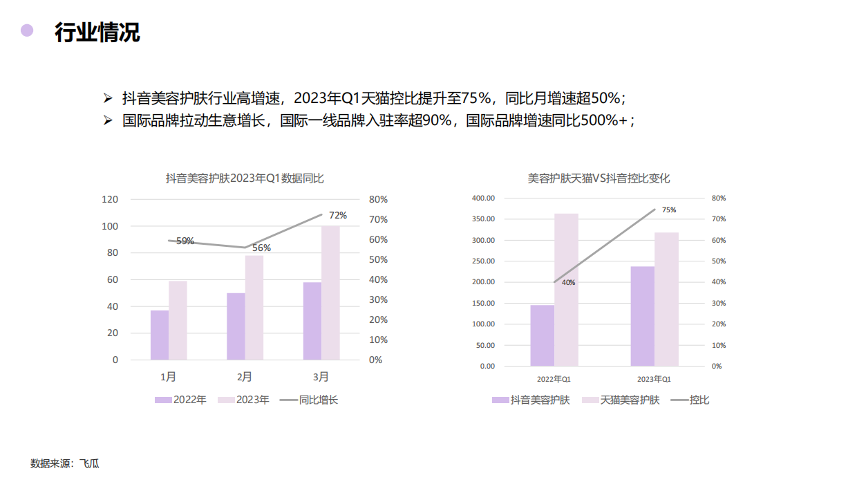 黛珂抖音方案final_202312.pdf_第6页