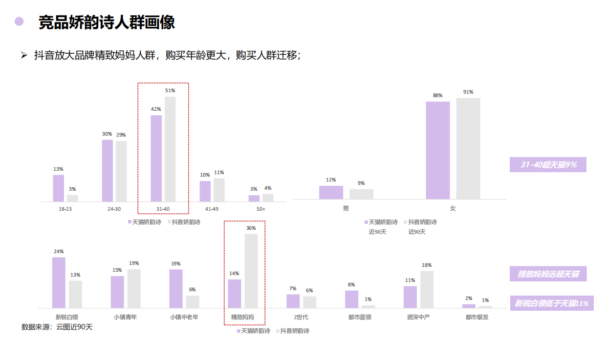 黛珂抖音方案final_202312.pdf_第9页