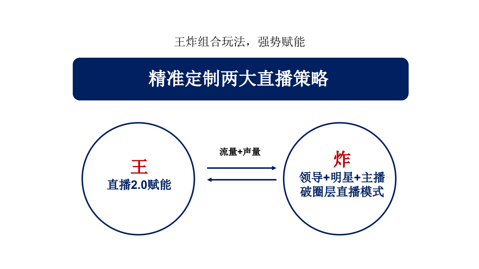 第四届品牌节直播带货活动策划方案.pptx_第10页