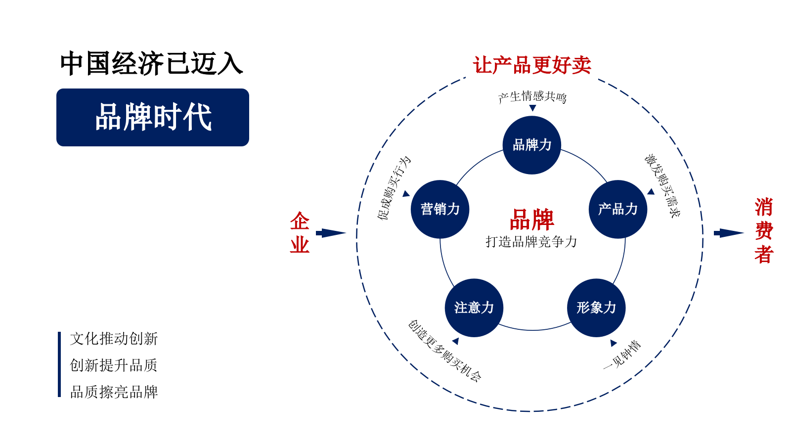 第四届品牌节直播带货活动策划方案.pptx_第3页