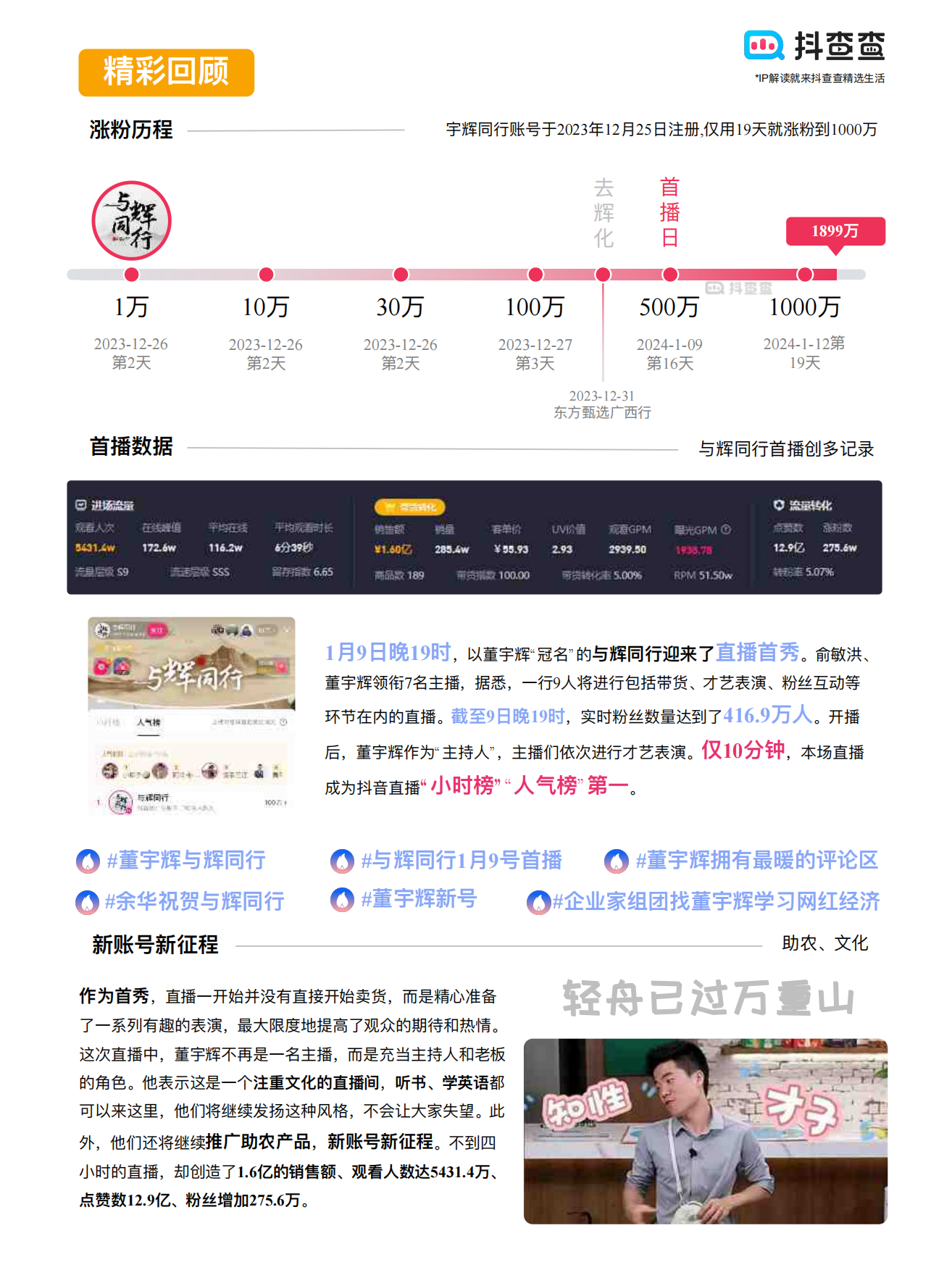 抖查查：2022年-2024年“董宇辉”IP生态行业报告.pdf_第10页