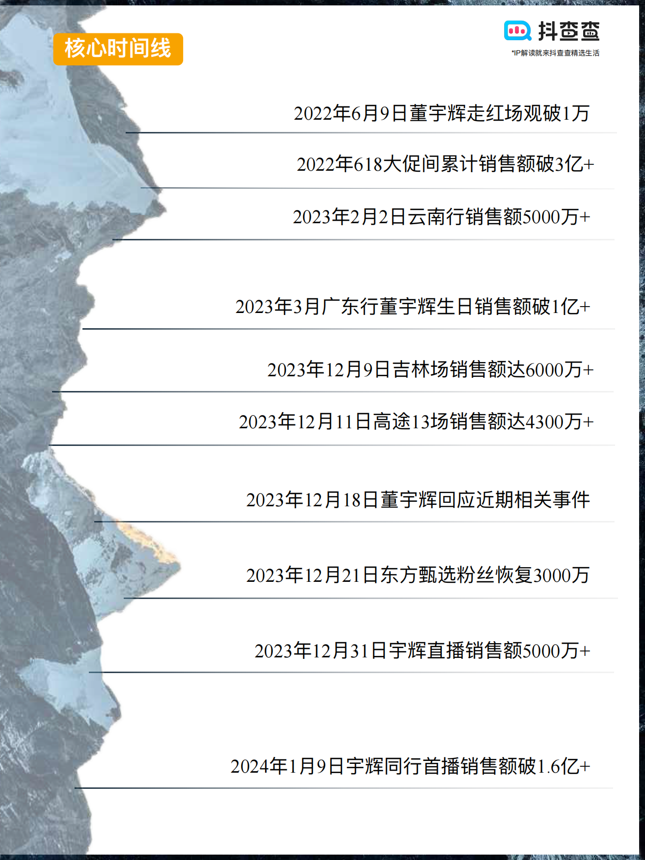 抖查查：2022年-2024年“董宇辉”IP生态行业报告.pdf_第5页