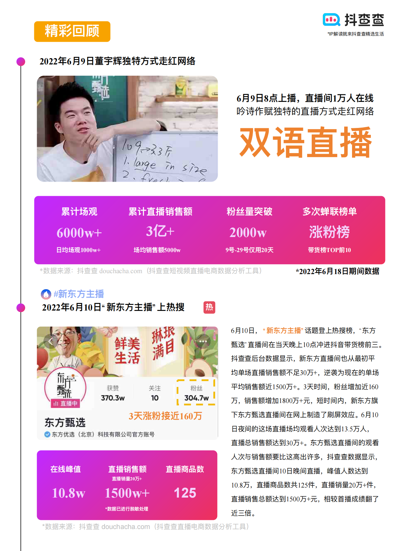 抖查查：2022年-2024年“董宇辉”IP生态行业报告.pdf_第6页