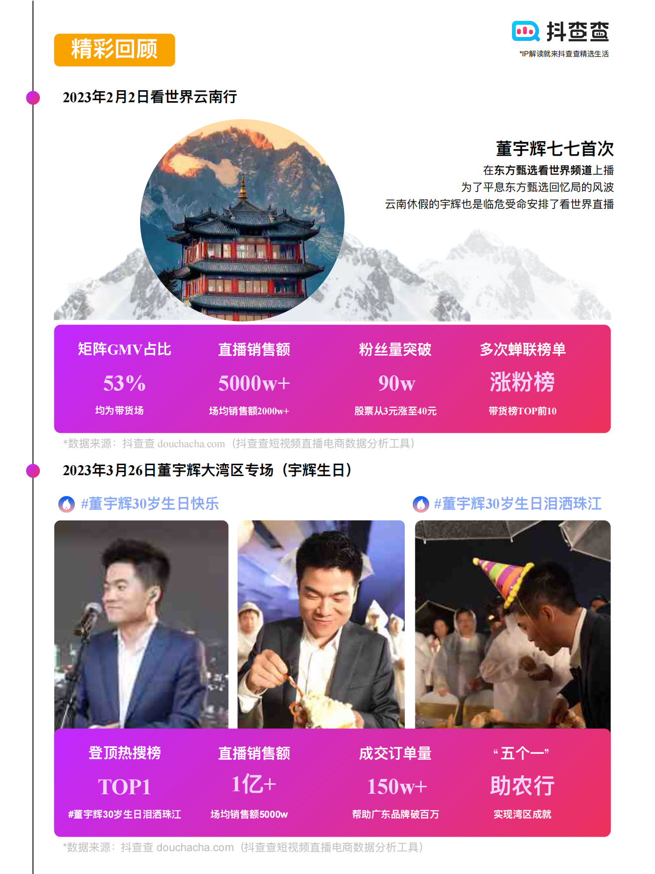 抖查查：2022年-2024年“董宇辉”IP生态行业报告.pdf_第7页