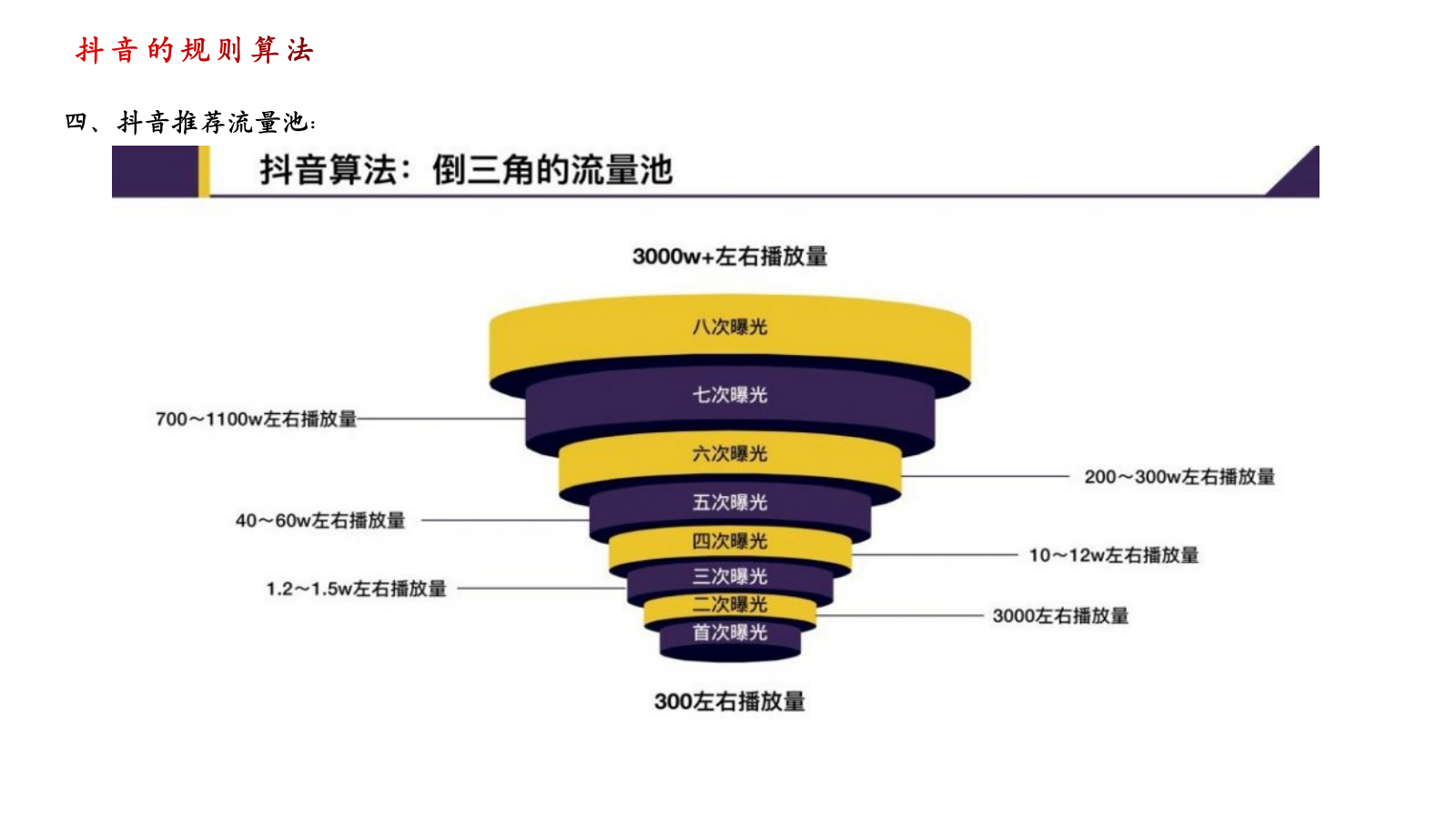 抖音短视频培训课件.pptx_第7页