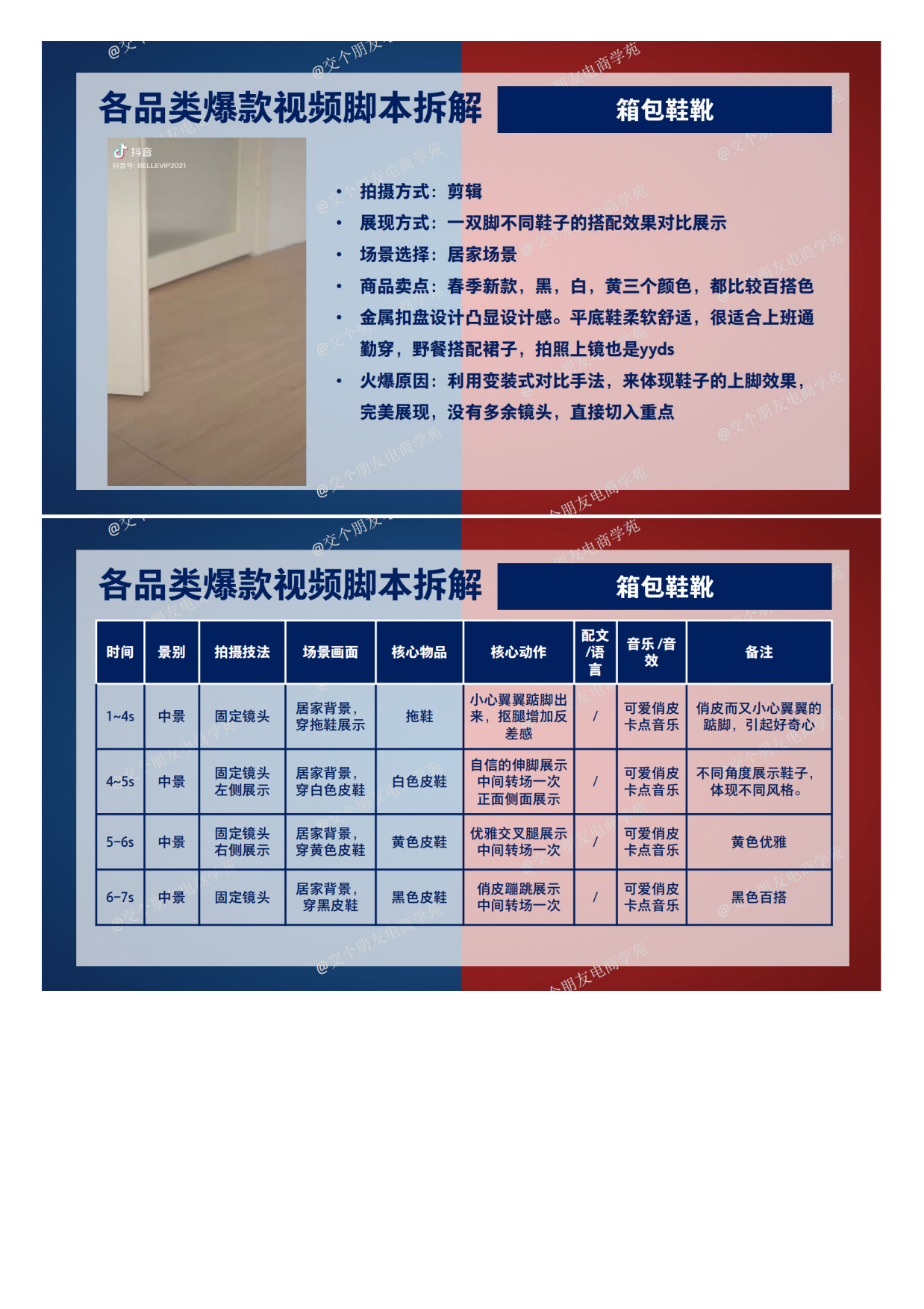 抖音玩法拆解-优质短视频拍摄方法及脚本拆解.pdf_第10页