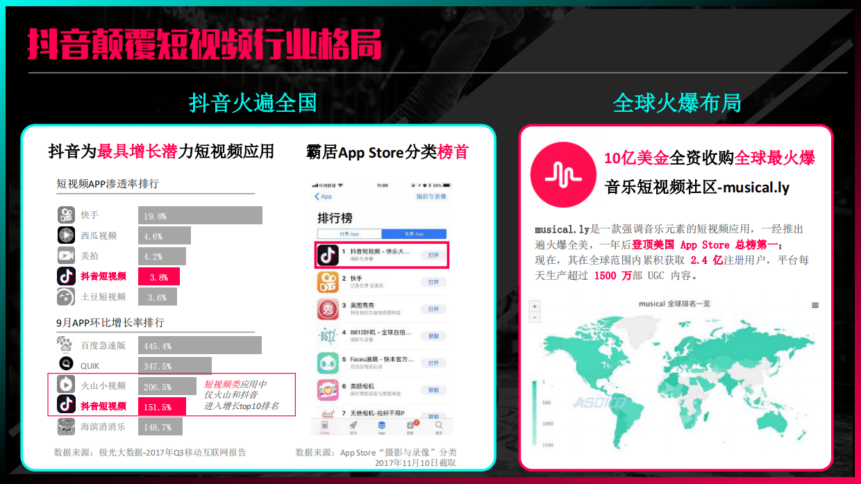 抖音网红美食营销推广方案.pdf_第7页