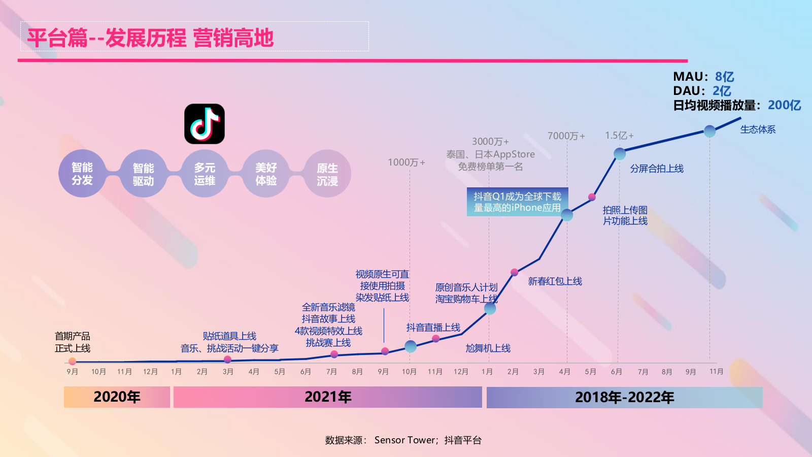 抖音运营手册培训教程【超级高端版】.pptx_第10页