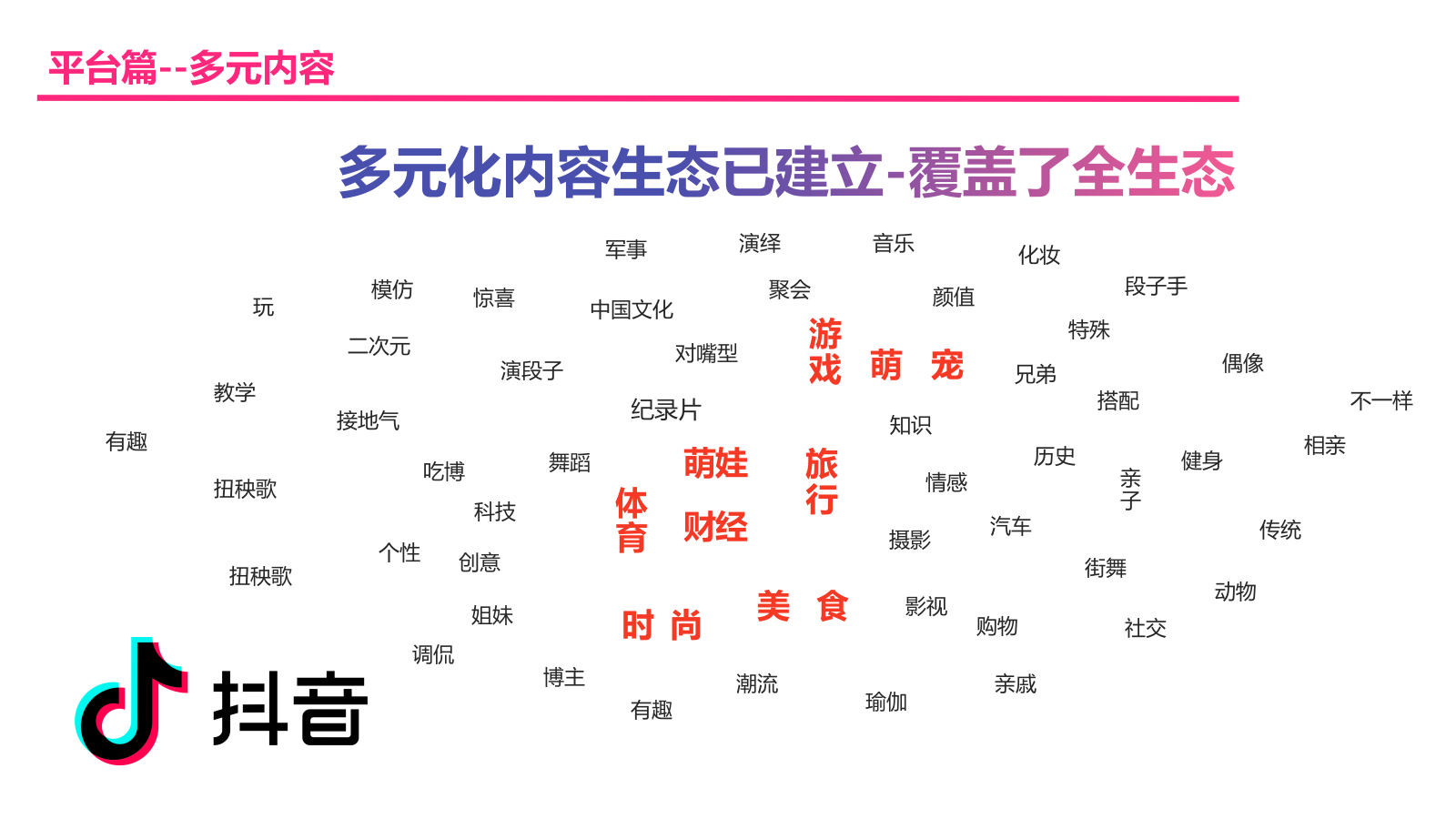 抖音运营手册培训教程【超级高端版】.pptx_第5页