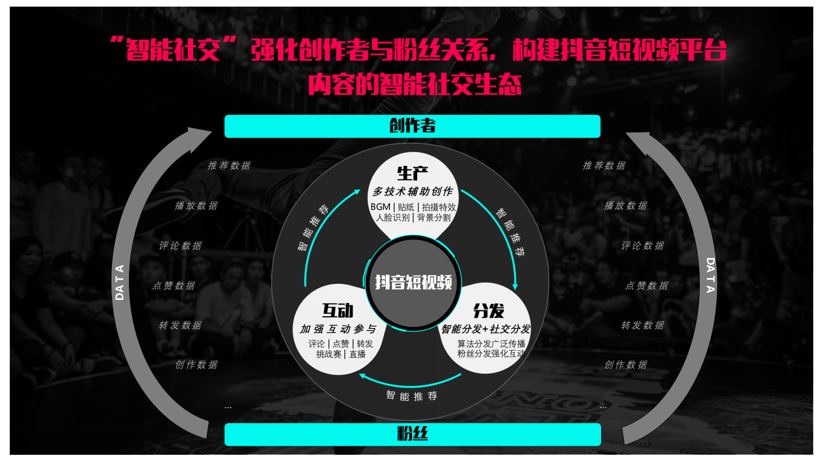 抖音运营手册培训教程【超级高端版】.pptx_第6页