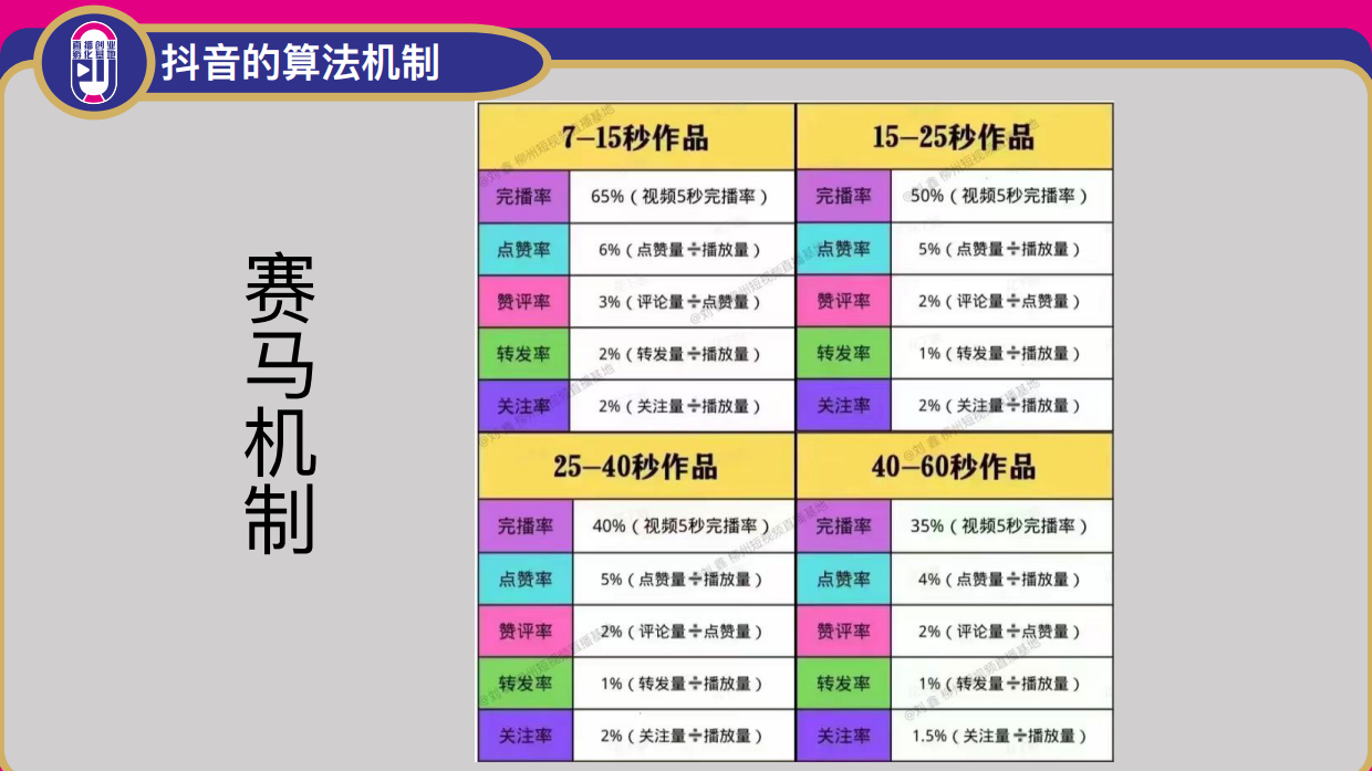 短视频底层逻辑+文案编辑.pdf_第6页