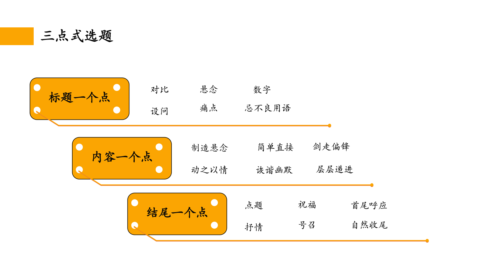 短视频内容制造实战课件.pptx_第10页