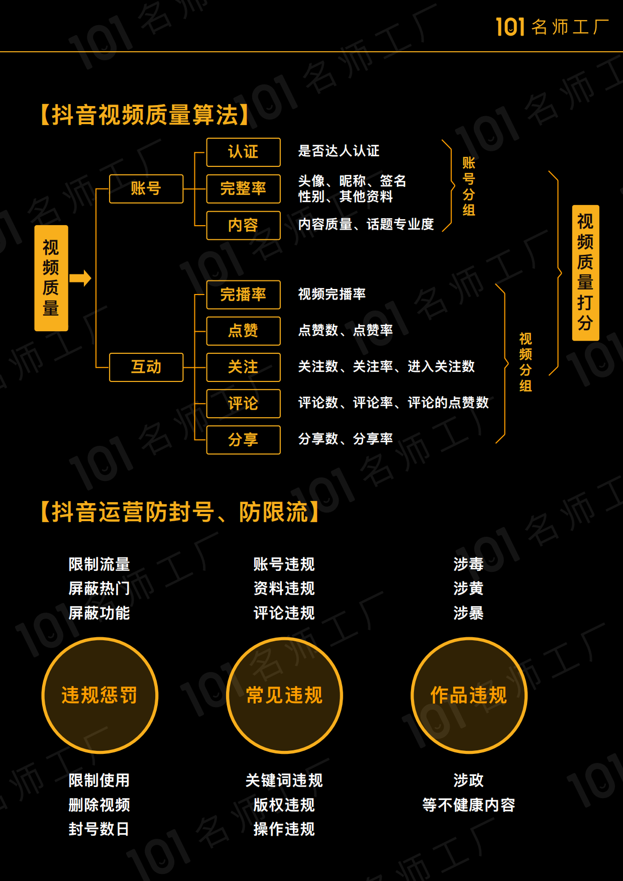 短视频账号运营及涨粉教程.pdf_第7页