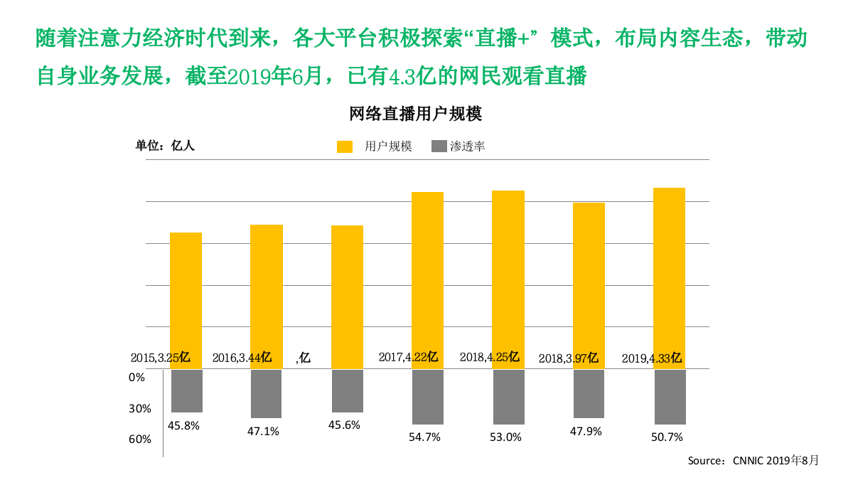 短视频直播带货行业分析.pptx_第4页