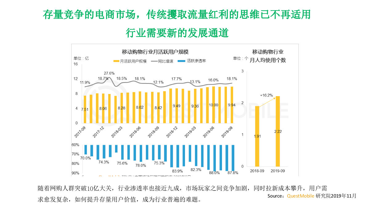 短视频直播带货行业分析.pptx_第6页