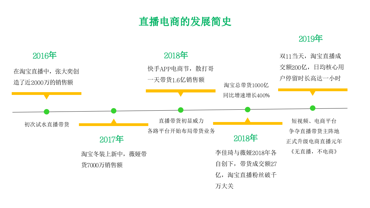 短视频直播带货行业分析.pptx_第7页