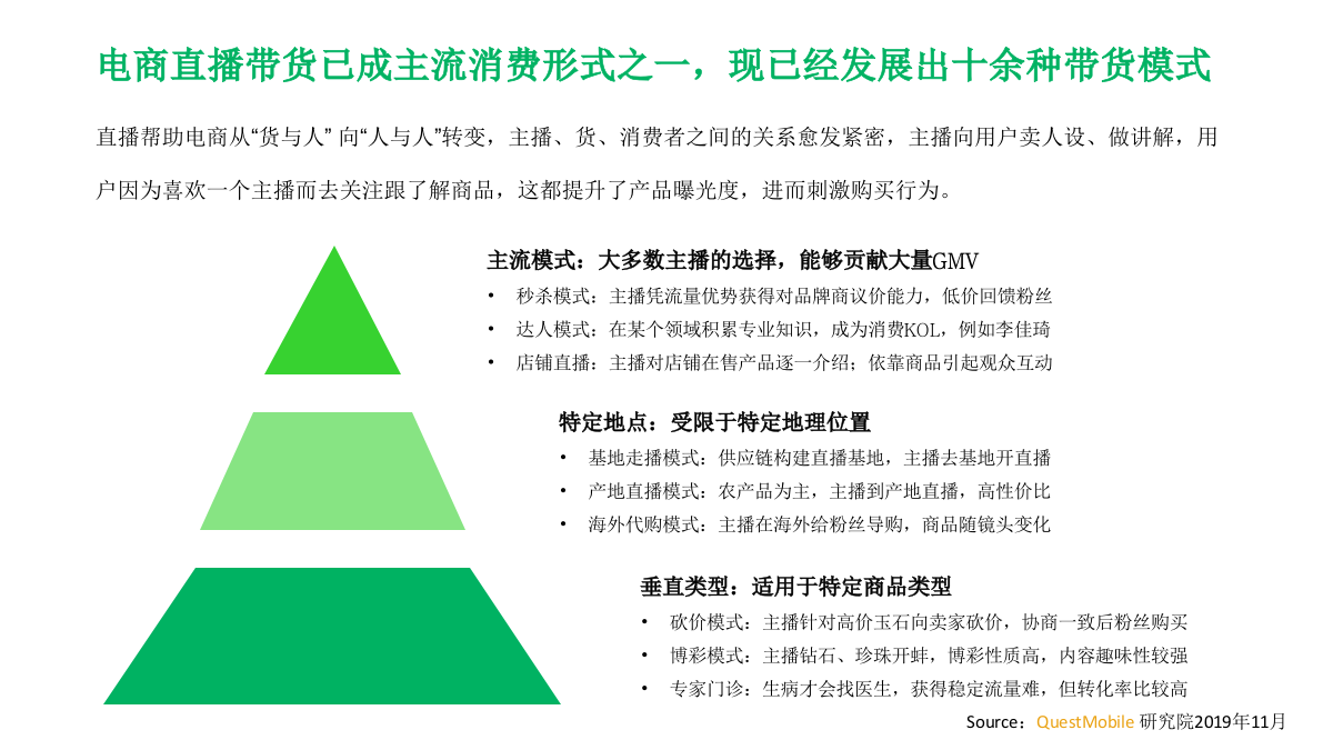 短视频直播带货行业分析.pptx_第8页