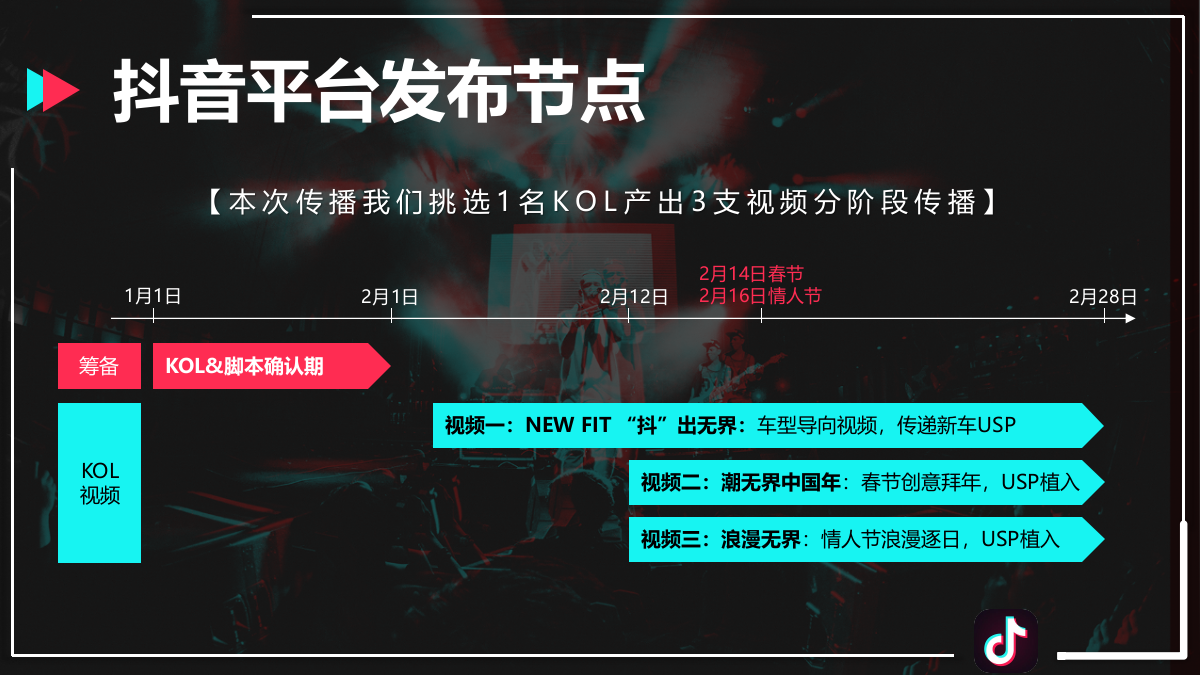 广汽汽车HONDA飞度上市抖音合作建议传播.pptx_第9页