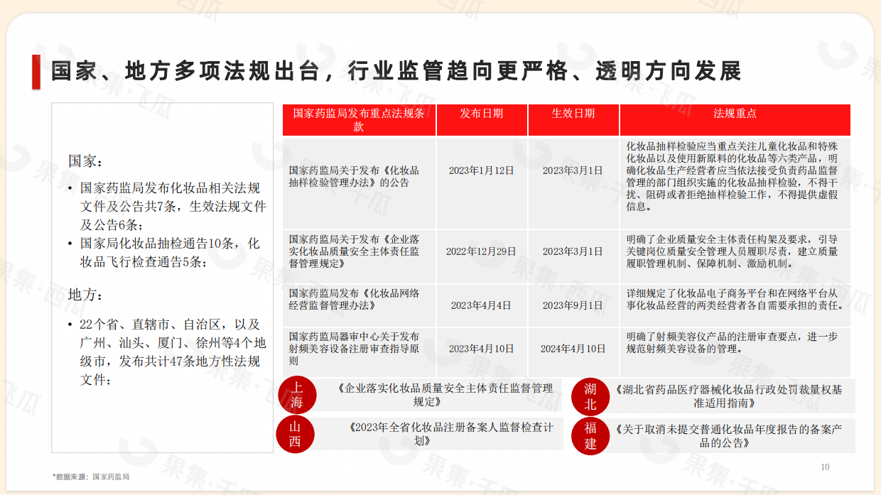 果集：2023年1-6月抖音快手美妆消费市场报告.pdf_第10页