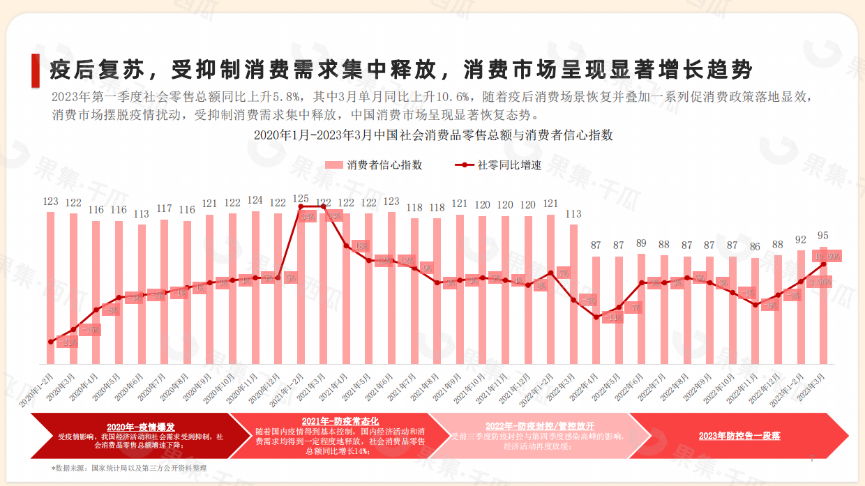 果集：2023年1-6月抖音快手美妆消费市场报告.pdf_第7页