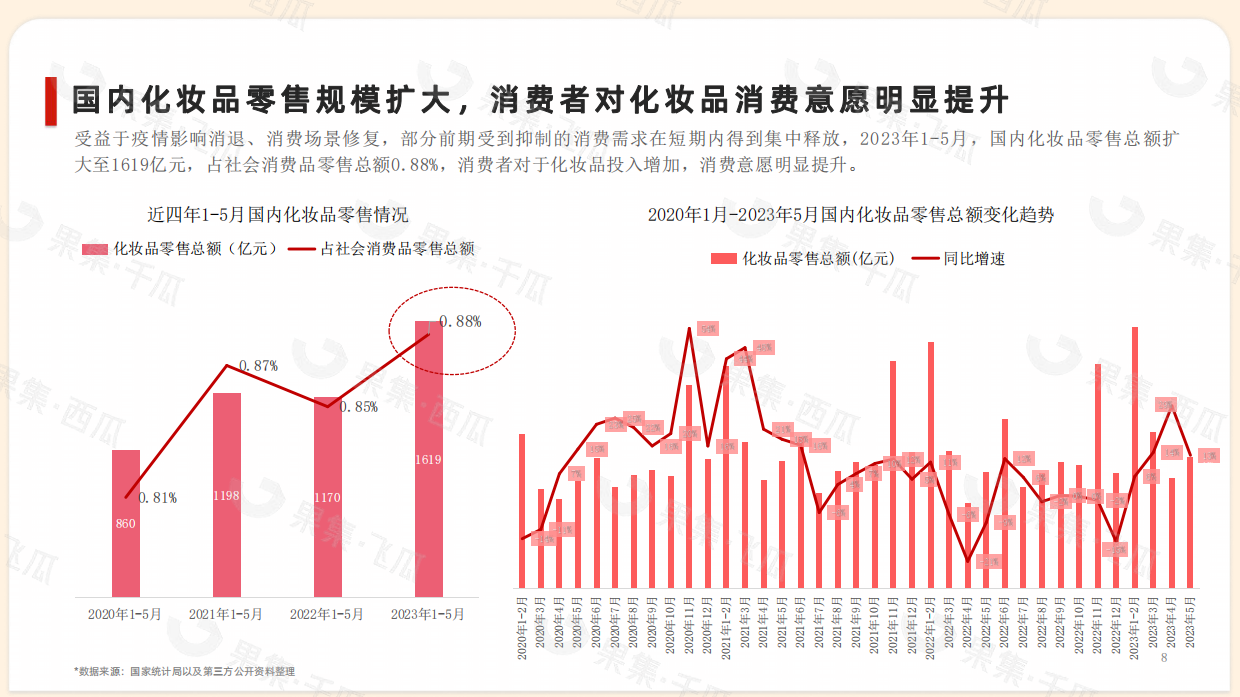 果集：2023年1-6月抖音快手美妆消费市场报告.pdf_第8页