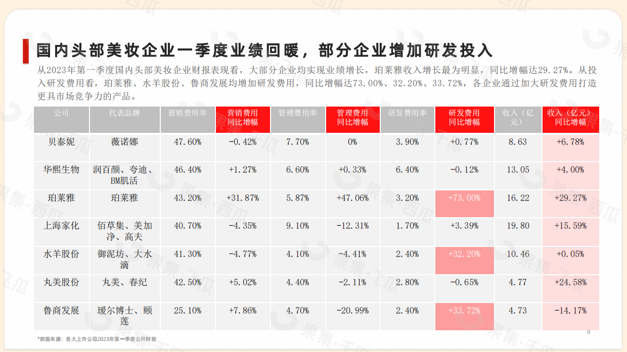 果集：2023年1-6月抖音快手美妆消费市场报告.pdf_第9页