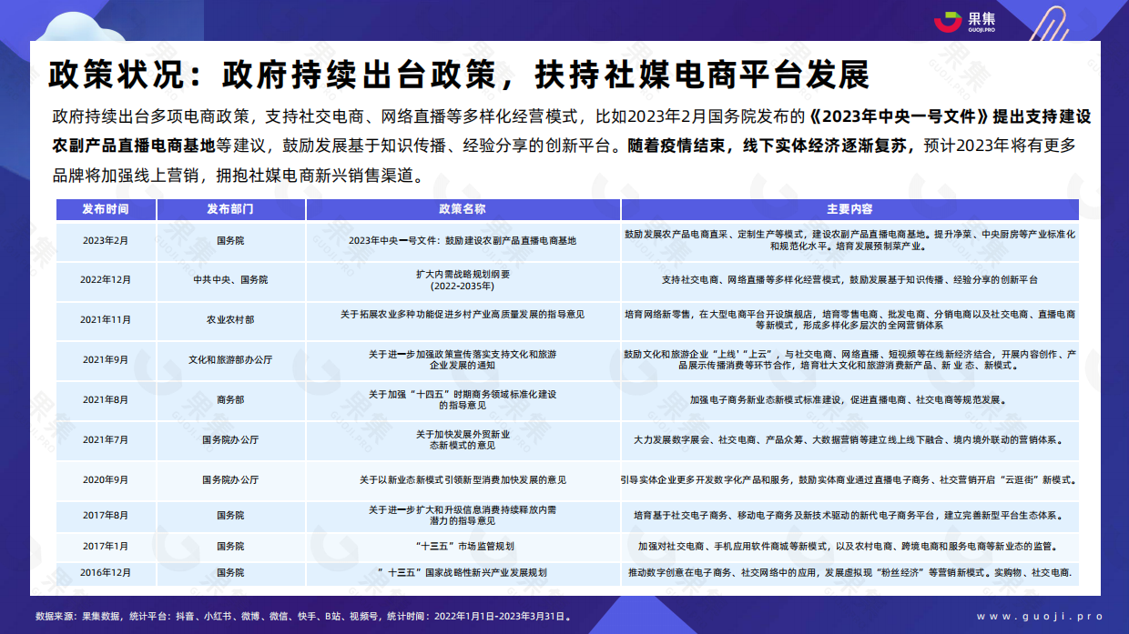 果集：2023年Q1品牌自播趋势洞察.pdf_第5页