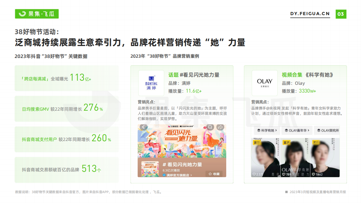 果集飞瓜：2023年3月短视频及直播电商营销月报.pdf_第4页