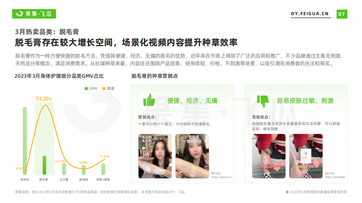 果集飞瓜：2023年3月短视频及直播电商营销月报.pdf_第8页